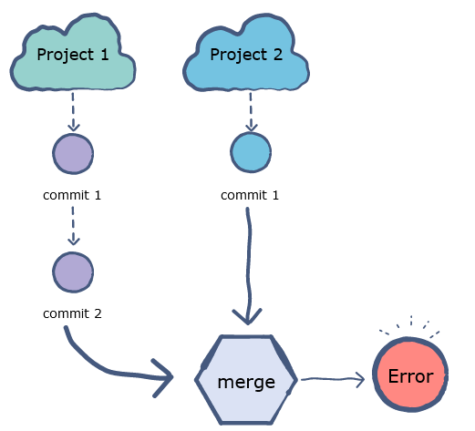 git merge error